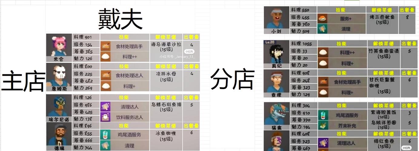 潜水员戴夫金手指怎么用?PC/Switch详细使用教程与常见问题解答
