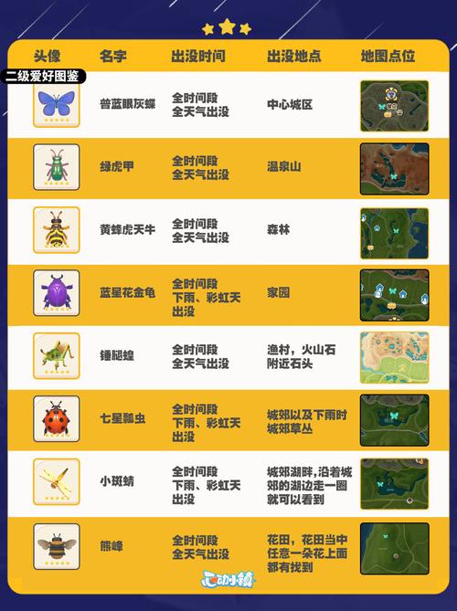 详细阅读:心动小镇捉虫攻略:全点位、天气、等级与刷图鉴技巧一篇讲透 心动小镇捉虫攻略:全点位、天气、等级与刷图鉴技巧一篇讲透